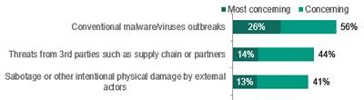 industrial-cybersecurity-1