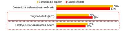 industrial-cybersecurity-2