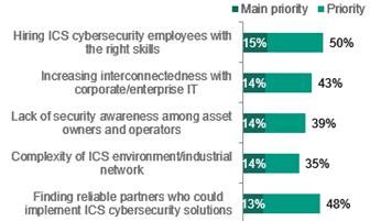 industrial-cybersecurity-3