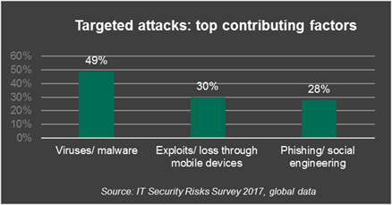 targeted-attacks-1